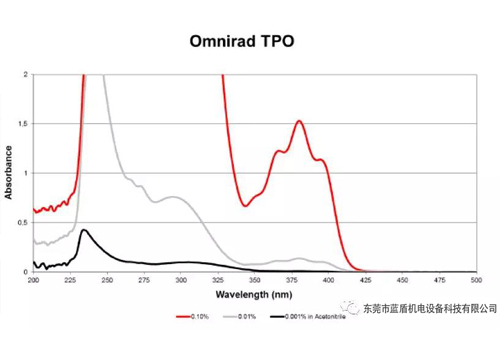LED光源與汞燈的區(qū)別（優(yōu)點、缺點，大眾對LED的理解誤區(qū)）